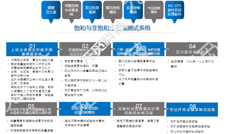 非饱和土应力路径三轴测试系统