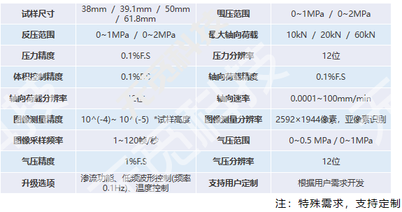 非饱和土应力路径三轴测试系统