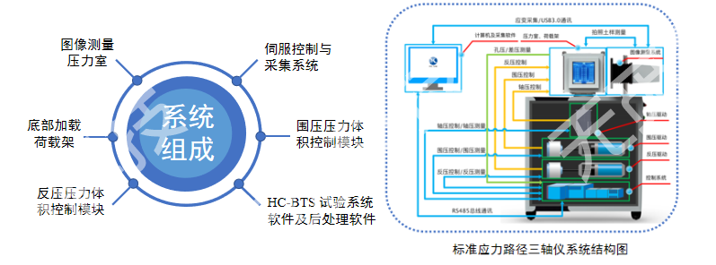 应力路径三轴测试系统（柜体式）