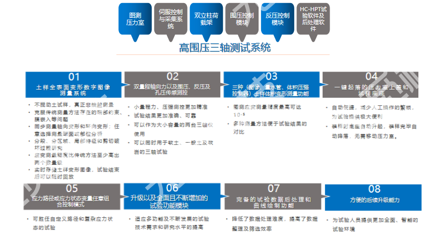 高围压三轴测试系统