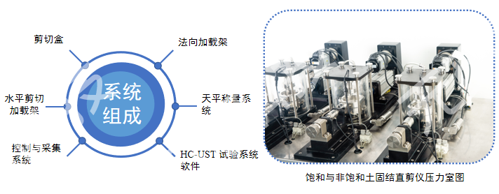 饱和与非饱和土固结直剪测试系统