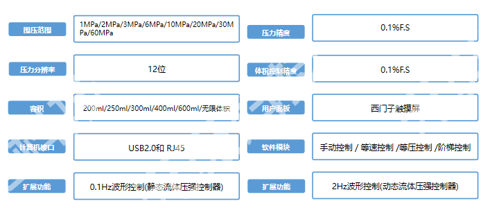 体积压强控制器