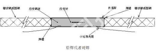 光纤光栅钢筋测力计