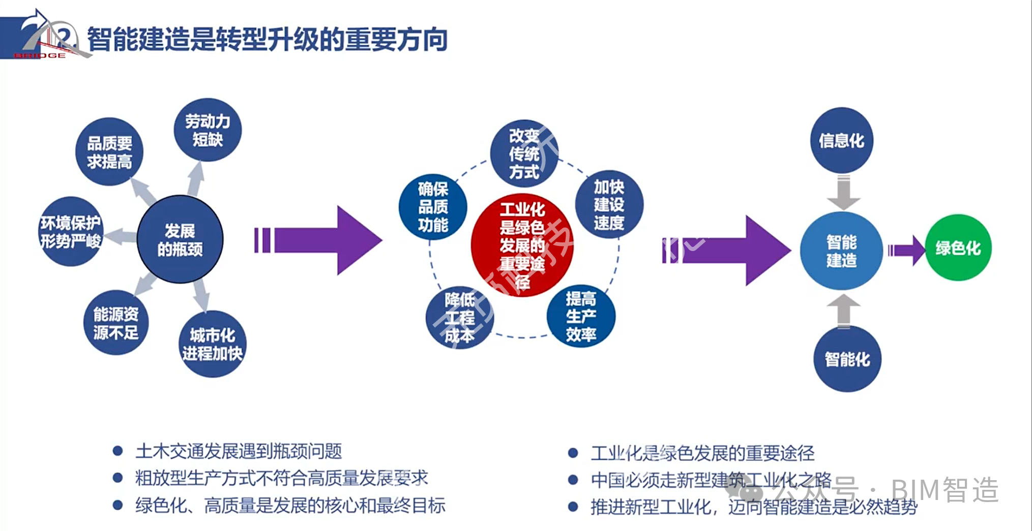 周绪红院士：智能建造关键技术研究