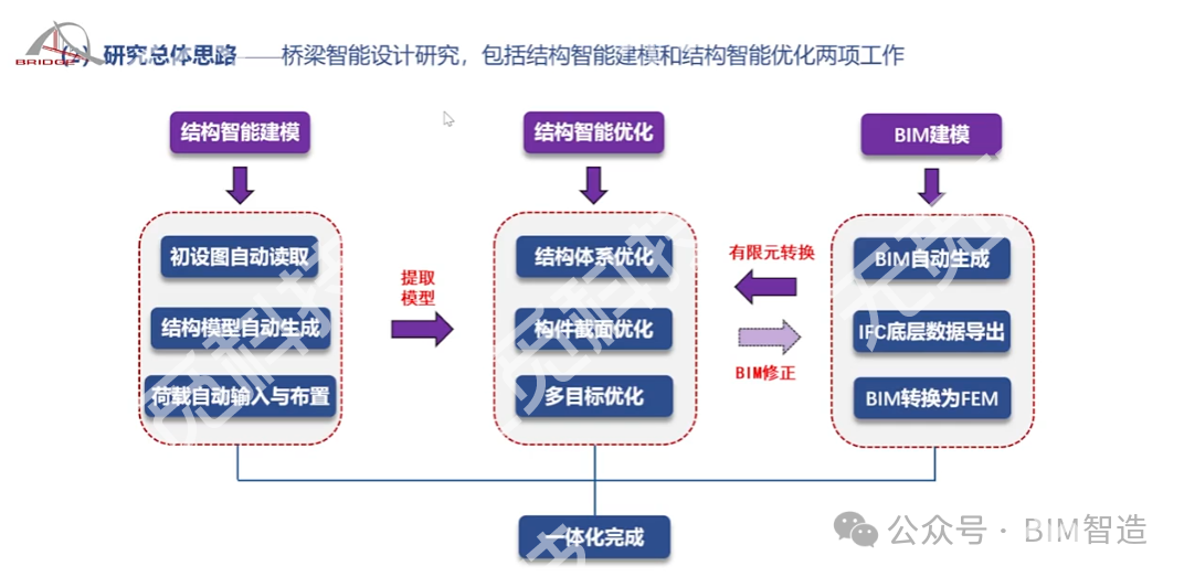 周绪红院士：智能建造关键技术研究