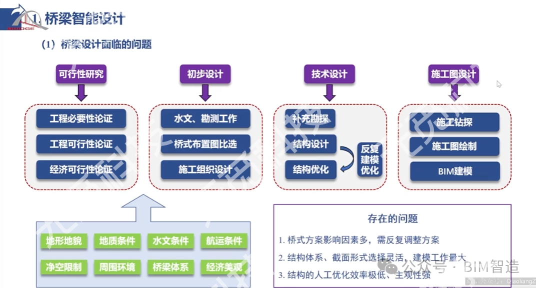 周绪红院士：智能建造关键技术研究