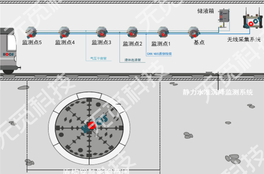 液压式静力水准仪