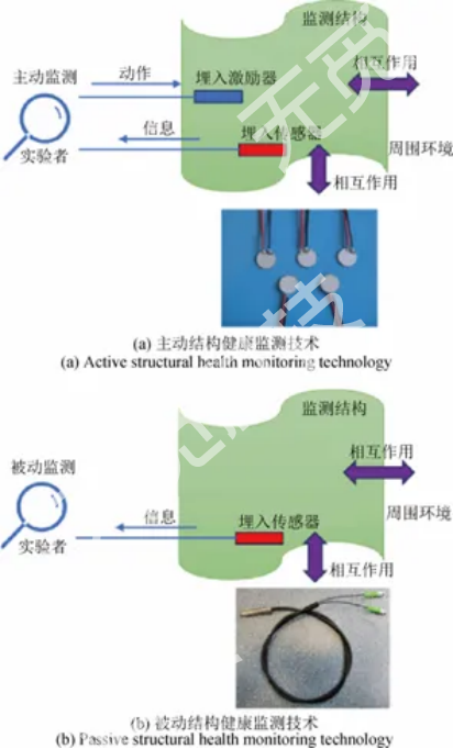 中国航空工业发展研究中心：飞机结构健康监测技术发展研究