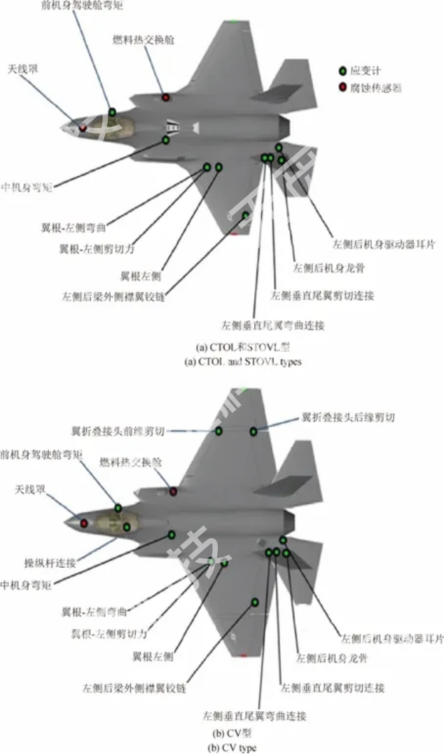 中国航空工业发展研究中心：飞机结构健康监测技术发展研究