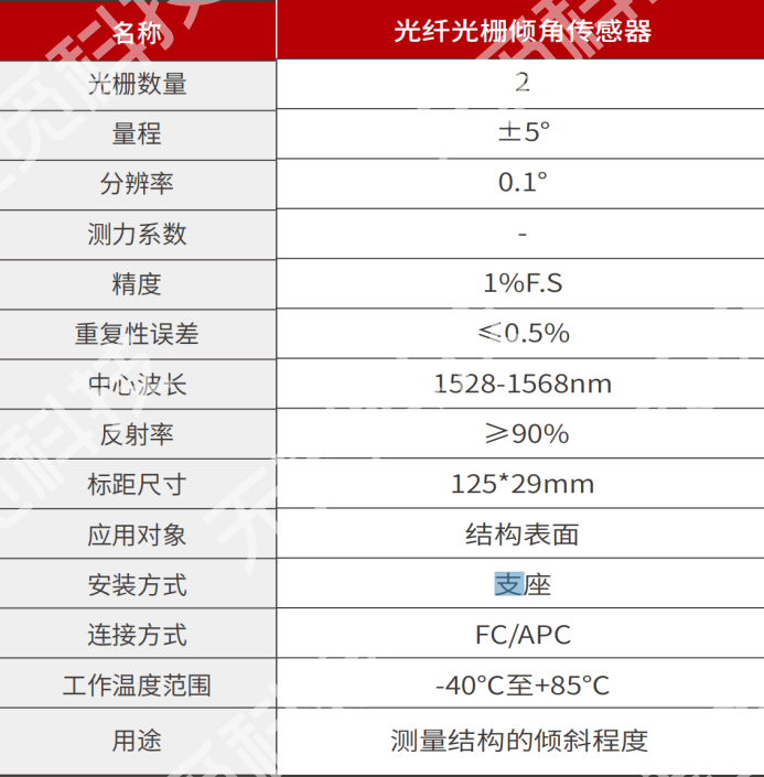 桥梁健康监测现场施工方案