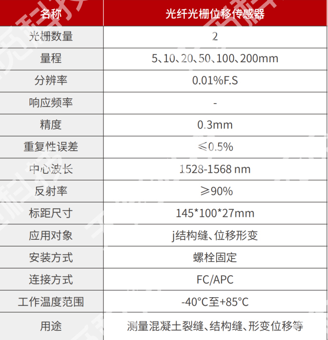 桥梁健康监测现场施工方案