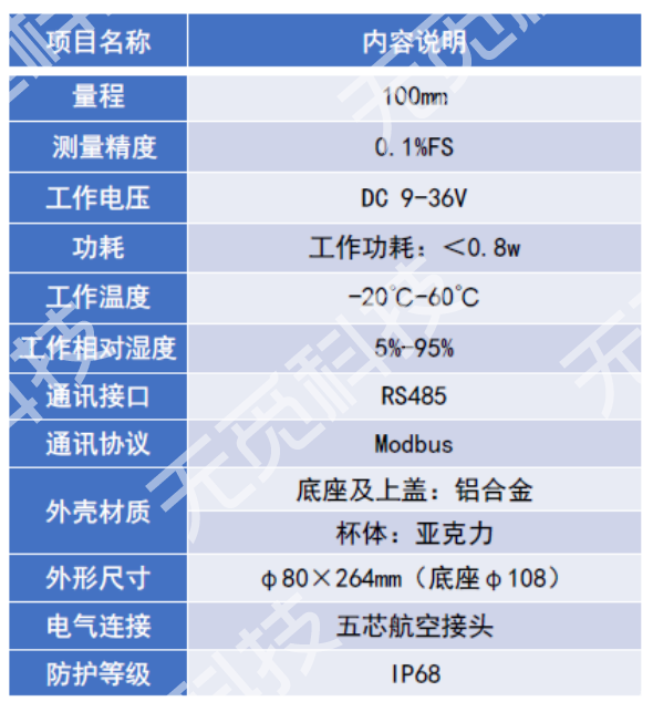 高铁周边办公楼结构安全实时监测与健康评估方案