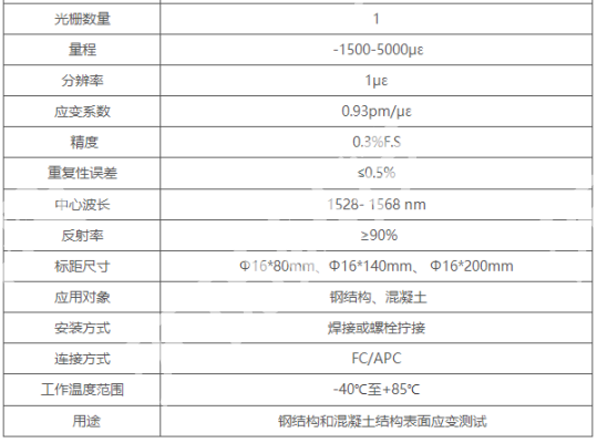 高铁周边办公楼结构安全实时监测与健康评估方案