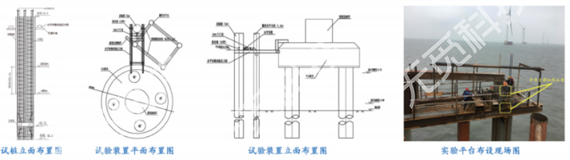 RP-S-03-PR 紧套单芯应变光缆