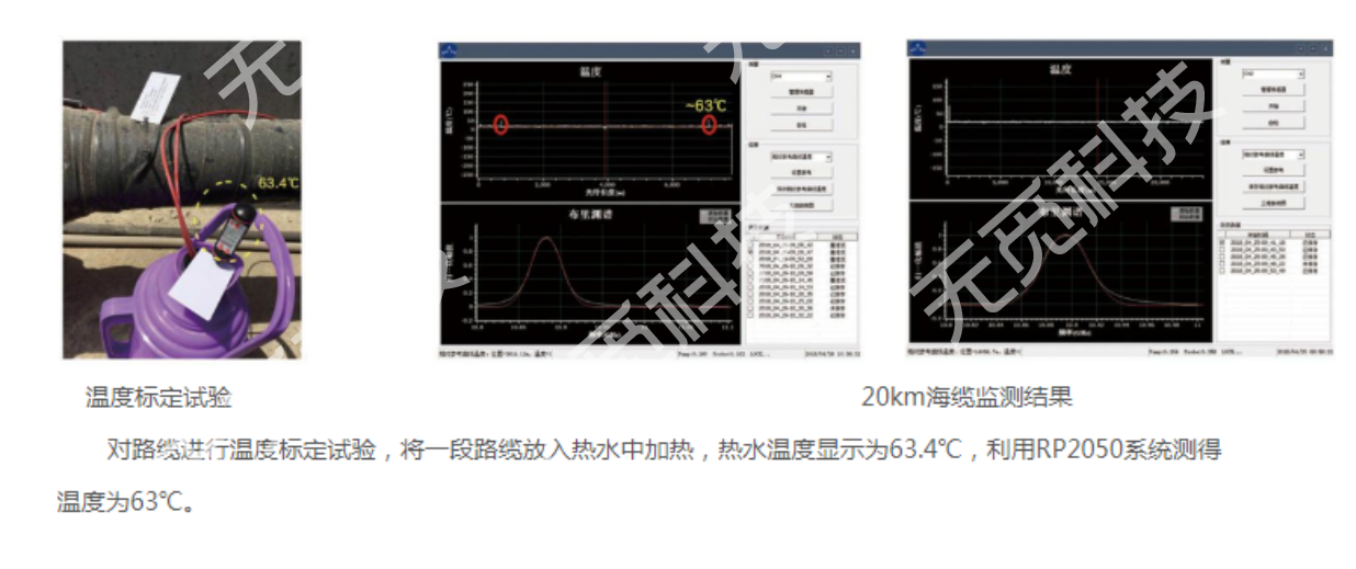 RP-S-03-PR 紧套单芯应变光缆