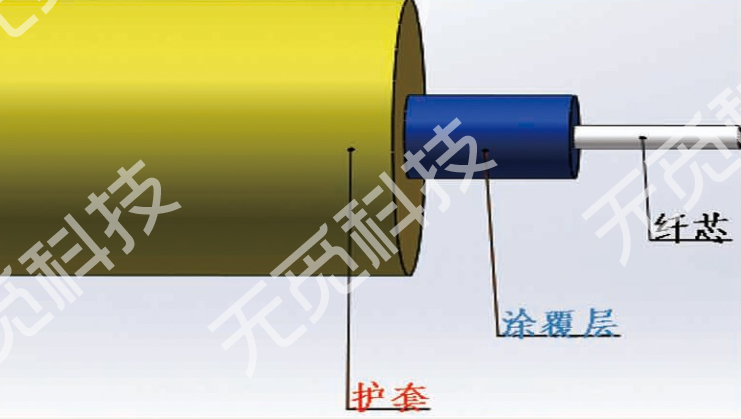 RP-S-03-PR 紧套单芯应变光缆