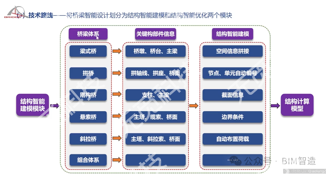 周绪红院士：智能建造关键技术研究