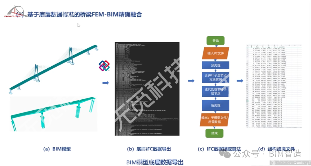 周绪红院士：智能建造关键技术研究