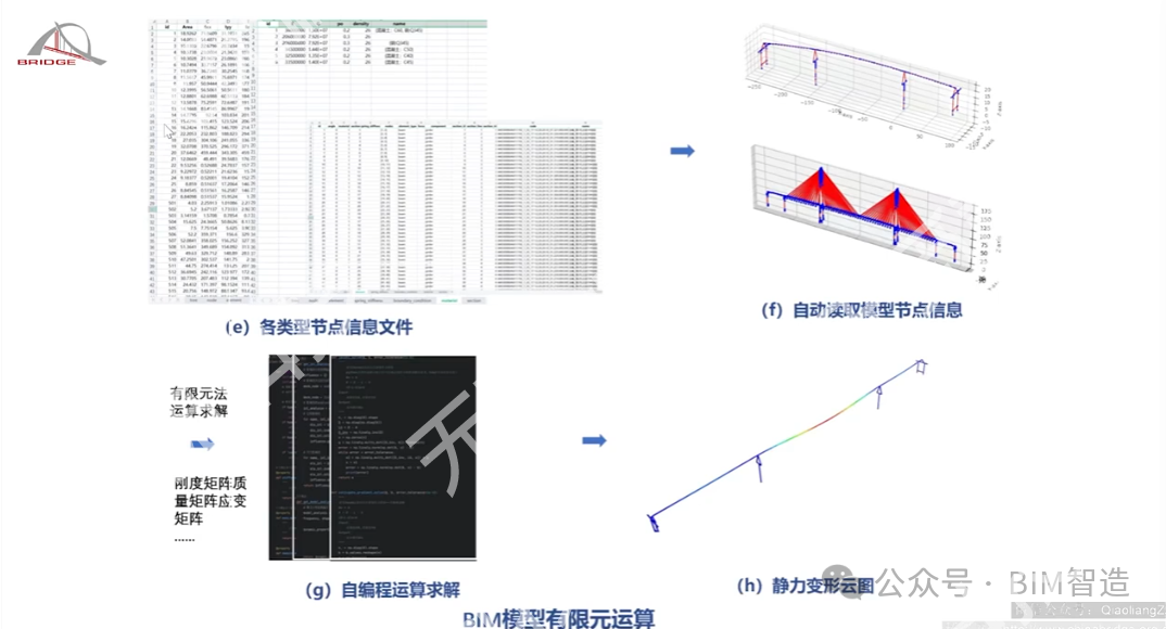 周绪红院士：智能建造关键技术研究