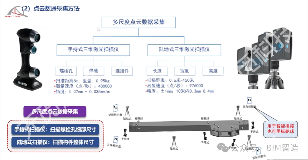 周绪红院士：智能建造关键技术研究