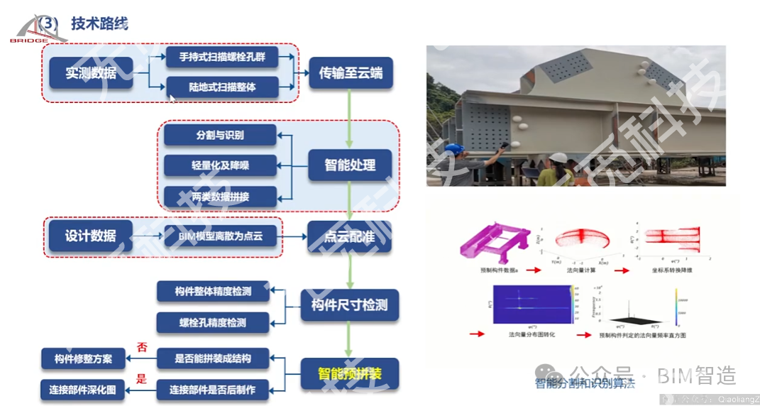 周绪红院士：智能建造关键技术研究