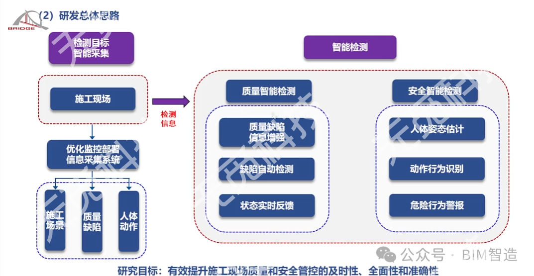 周绪红院士：智能建造关键技术研究