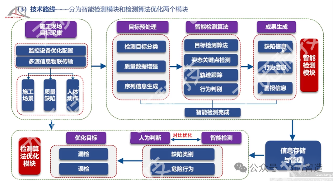 周绪红院士：智能建造关键技术研究