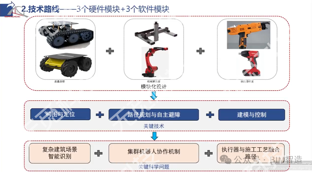 周绪红院士：智能建造关键技术研究