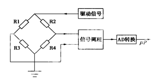 YW10型压阻式渗压计&孔隙水压力计