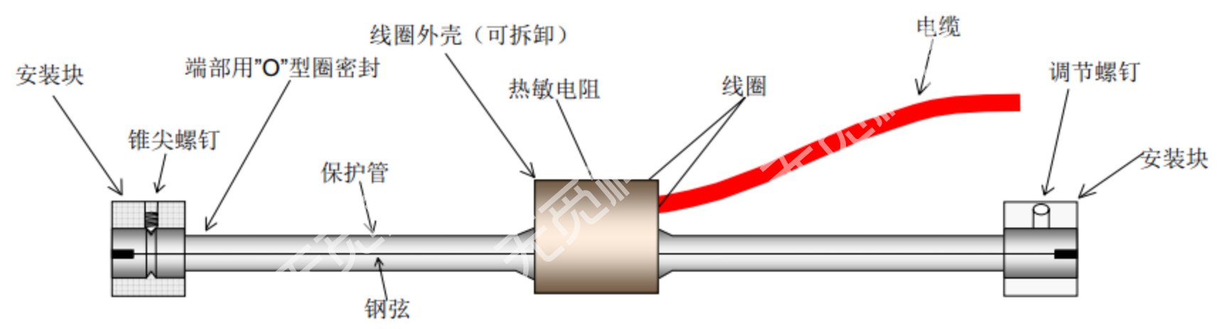 9100型振弦式支撑应变计