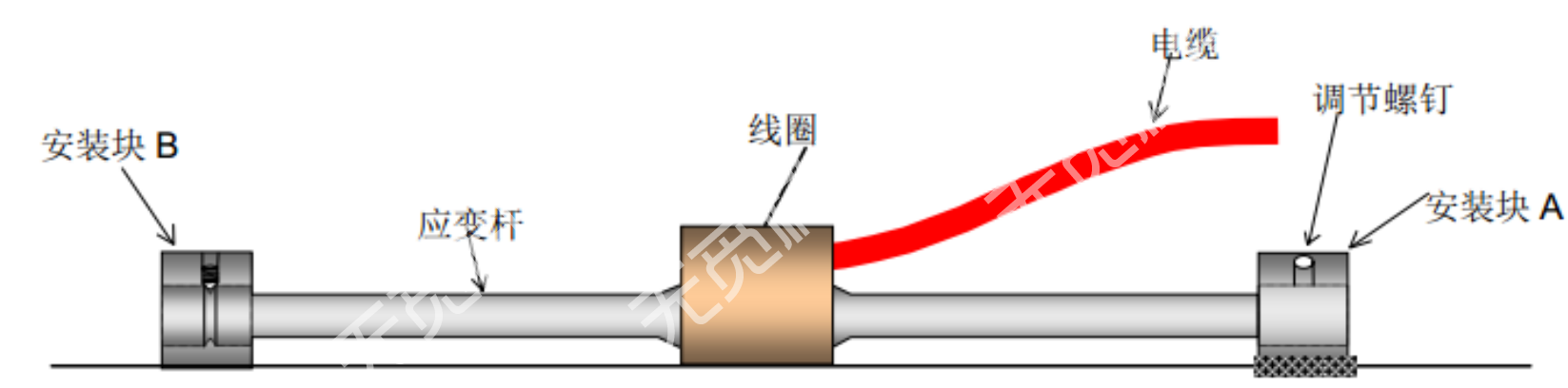 9100型振弦式支撑应变计