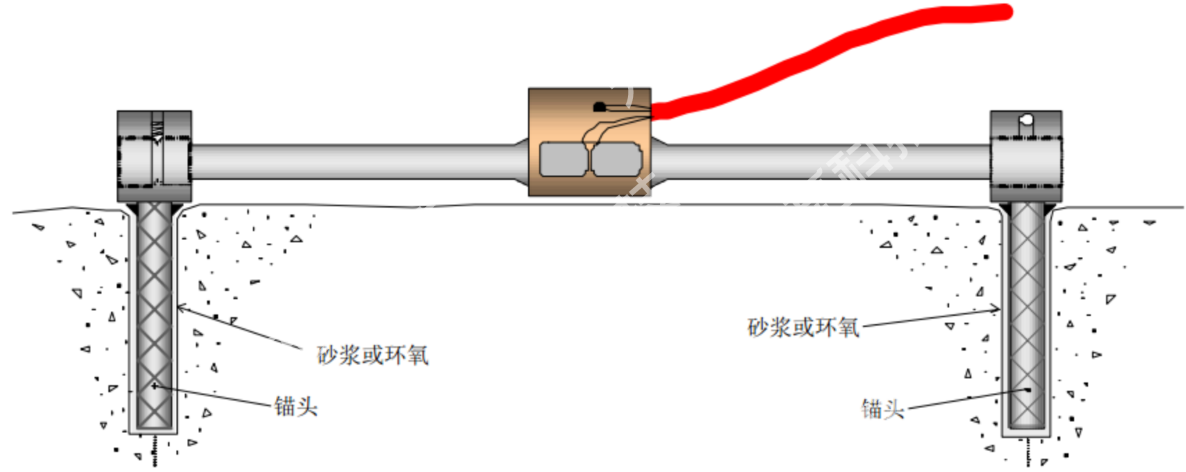 9100型振弦式支撑应变计