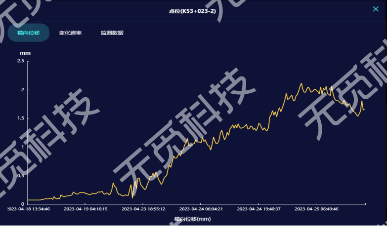 深汕城仔山隧道施工期远程视频监控监测