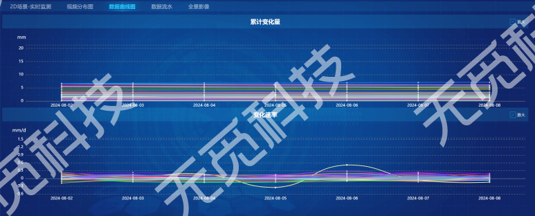 新疆某露天矿边坡监测