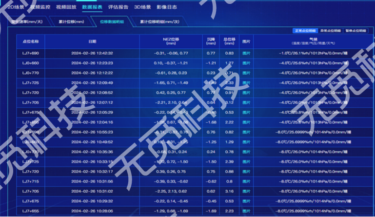 沿太行高速下穿焦柳项目轨道变形监测