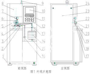 环块磨损试验机（梯姆肯试验机）MR-H5B