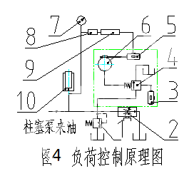 滚动轴承材料接触疲劳试验机