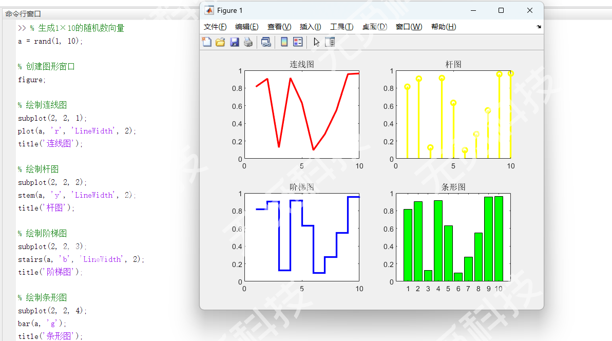 请DeepSeek编一个Matlab绘图程序