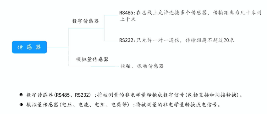 传感器分类及信号输出方式详解